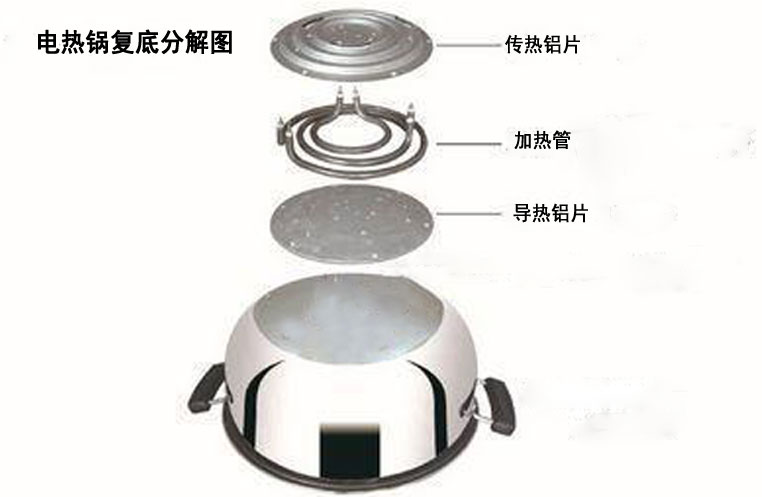 電熱鍋復底 電熱鍋復底